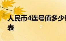 人民币4连号值多少钱 人民币连号8888价格表 