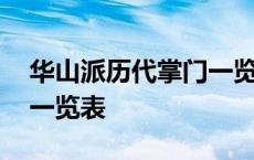 华山派历代掌门一览表金庸 华山派历代掌门一览表 