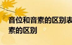 音位和音素的区别表现在哪些方面 音位和音素的区别 