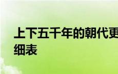 上下五千年的朝代更替表 上下五千年朝代明细表 