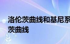 洛伦茨曲线和基尼系数研究对象是什么 洛伦茨曲线 