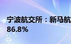 宁波航交所：新马航线运价较年内低位上涨286.8%