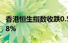 香港恒生指数收跌0.59% 恒生科技指数跌1.78%