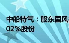 中船特气：股东国风投创新基金拟减持不超1.02%股份