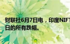 财联社6月7日电，印度NIFTY指数势将收复选举结果公布当日的所有跌幅。