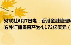 财联社6月7日电，香港金融管理局7日公布，香港于2024 年5月底的官方外汇储备资产为4,172亿美元（2024年4月底为4,164亿美元）。