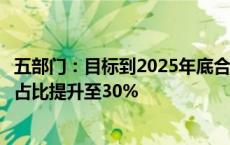 五部门：目标到2025年底合成氨行业能效标杆水平以上产能占比提升至30%