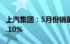 上汽集团：5月份销量33.22万辆 同比下降17.10%