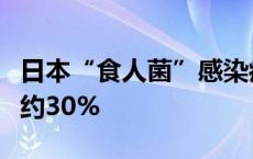 日本“食人菌”感染病例增至近千例　致死率约30%