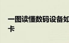 一图读懂数码设备如何配卡 金士顿高速存储卡