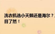 洗衣机选小天鹅还是海尔？三大核心亮点对比一下，结果一目了然！