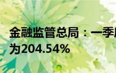 金融监管总局：一季度末商业银行拨备覆盖率为204.54%