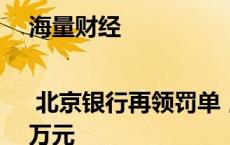 海量财经 | 北京银行再领罚单，年内已累计被罚超650万元