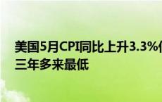 美国5月CPI同比上升3.3%低于市场预期 核心CPI增速降至三年多来最低