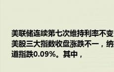 美联储连续第七次维持利率不变，鲍威尔称还未到公布降息日期的阶段。美股三大指数收盘涨跌不一，纳指涨1.53%，标普500指数涨0.85%，道指跌0.09%。其中，