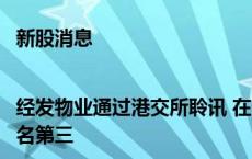 新股消息|经发物业通过港交所聆讯 在陕西省物业管理服务提供商中排名第三