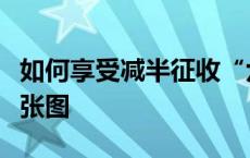 如何享受减半征收“六税两费”政策？收好这张图