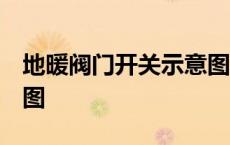 地暖阀门开关示意图 打开 地暖阀门开关示意图 