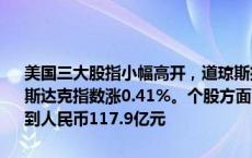 美国三大股指小幅高开，道琼斯指数涨0.15%，标普指数涨0.30%，纳斯达克指数涨0.41%。个股方面，B站上涨8%，上半年净营业额总额达到人民币117.9亿元