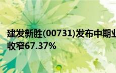 建发新胜(00731)发布中期业绩，净亏损3381.2万港元 同比收窄67.37%