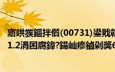 寤哄彂鏂拌儨(00731)鍙戝竷涓湡涓氱哗锛屽噣浜忔崯3381.2涓囨腐鍏?鍚屾瘮鏀剁獎67.37%