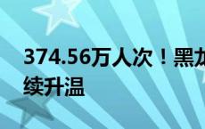 374.56万人次！黑龙江暑期“博物馆热”持续升温