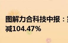 图解力合科技中报：第二季度单季净利润同比减104.47%