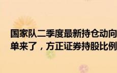 国家队二季度最新持仓动向曝光：合计持股排名居前A股名单来了，方正证券持股比例最高