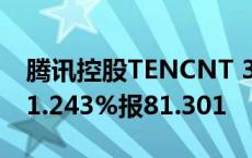 腾讯控股TENCNT 3.68 04/22/41价格下跌1.243%报81.301