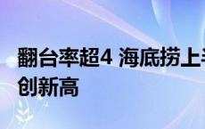 翻台率超4 海底捞上半年收入及核心经营利润创新高