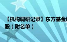 【机构调研记录】东方基金调研苏泊尔、天岳先进等13只个股（附名单）