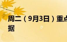 周二（9月3日）重点关注财经事件和经济数据