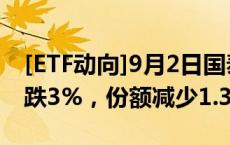 [ETF动向]9月2日国泰中证动漫游戏ETF基金跌3%，份额减少1.37亿份