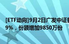 [ETF动向]9月2日广发中证香港创新药ETF(QDII)基金跌1.99%，份额增加9850万份