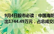 9月4日股市必读：中国海防（600764）当日主力资金净流出1744.49万元，占总成交额11.79%