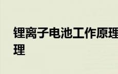 锂离子电池工作原理简图 锂离子电池工作原理 