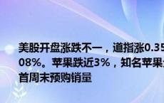 美股开盘涨跌不一，道指涨0.35%，纳指跌0.62%，标普500指数跌0.08%。苹果跌近3%，知名苹果分析师郭明錤表示，iPhone 16系列在首周末预购销量