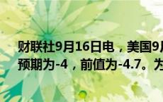 财联社9月16日电，美国9月纽约联储制造业指数为11.5，预期为-4，前值为-4.7。为2022年4月以来新高。