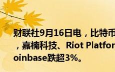 财联社9月16日电，比特币日内跌逾3%，区块链概念股普跌，嘉楠科技、Riot Platforms、MicroStrategy跌超4%，Coinbase跌超3%。