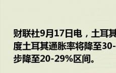 财联社9月17日电，土耳其财长Simsek表示，2025年一季度土耳其通胀率将降至30-39%区间，之后在6-7月间将进一步降至20-29%区间。