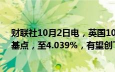 财联社10月2日电，英国10年期国债收益率日内上涨9.6个基点，至4.039%，有望创下自7月1以来最大单日涨幅。