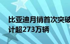 比亚迪月销首次突破40万辆，前九月销量累计超273万辆