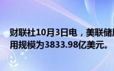 财联社10月3日电，美联储周三隔夜逆回购协议（RRP）使用规模为3833.98亿美元。