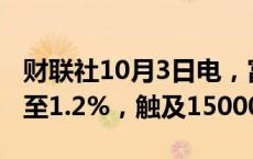 财联社10月3日电，富时A50指数期货重新涨至1.2%，触及15000点。