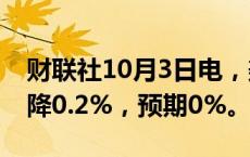 财联社10月3日电，美国8月工厂订单环比下降0.2%，预期0%。