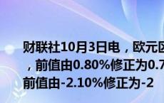 财联社10月3日电，欧元区8月PPI环比为0.6%，预期0.3%，前值由0.80%修正为0.7%；同比为-2.3%，预期-2.4%，前值由-2.10%修正为-2