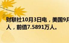 财联社10月3日电，美国9月挑战者企业裁员人数7.2821万人，前值7.5891万人。