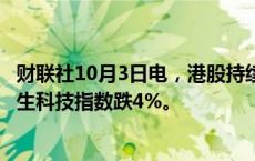 财联社10月3日电，港股持续走低，香港恒生指数跌2%，恒生科技指数跌4%。