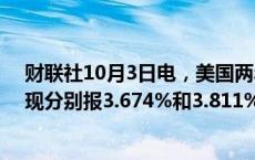 财联社10月3日电，美国两年期、十年期国债收益率下跌，现分别报3.674%和3.811%。