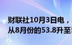 财联社10月3日电，爱尔兰9月份服务业PMI从8月份的53.8升至55.7。